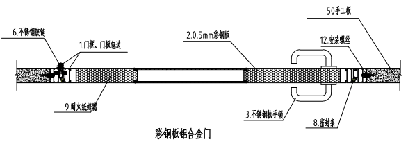 密胺树脂版净化双开门节点示意图